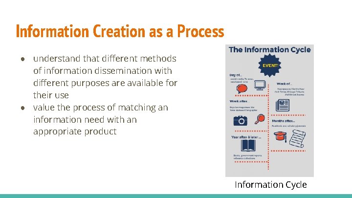 Information Creation as a Process ● understand that different methods of information dissemination with
