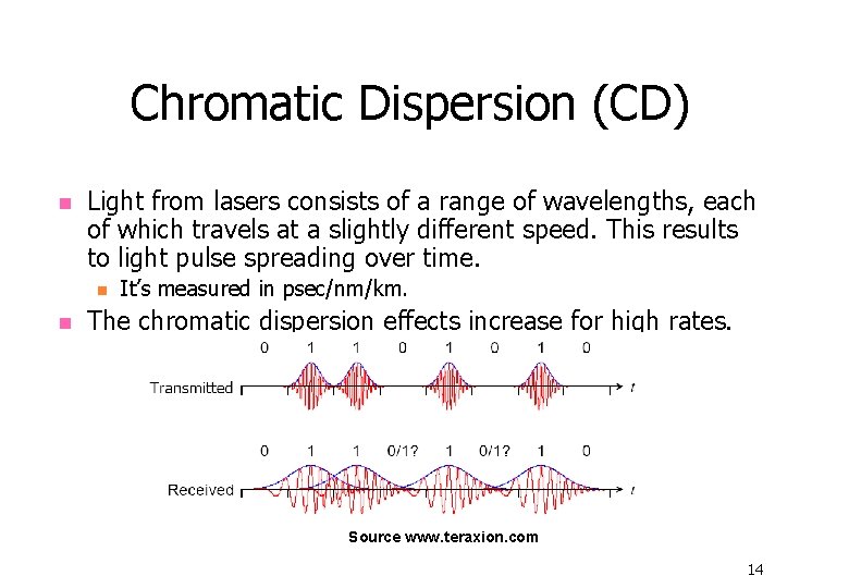 Chromatic Dispersion (CD) n Light from lasers consists of a range of wavelengths, each