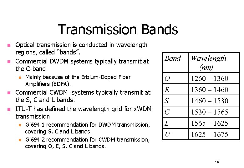 Transmission Bands n n Optical transmission is conducted in wavelength regions, called “bands”. Commercial