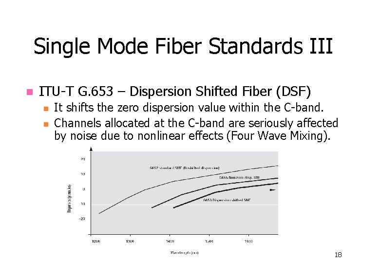 Single Mode Fiber Standards III n ITU-T G. 653 – Dispersion Shifted Fiber (DSF)