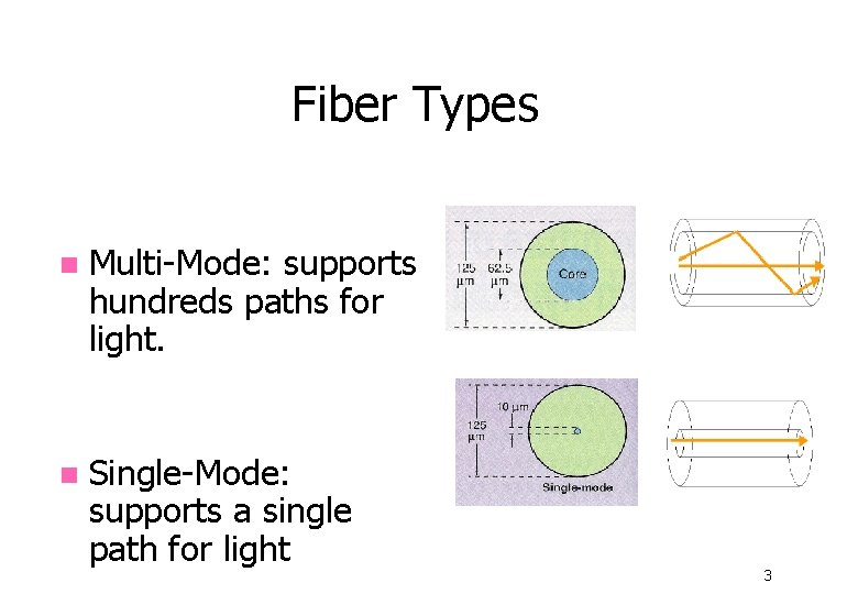 Fiber Types n Multi-Mode: supports hundreds paths for light. n Single-Mode: supports a single