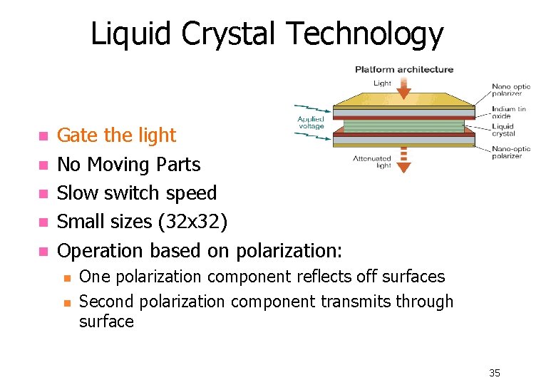 Liquid Crystal Technology n n n Gate the light No Moving Parts Slow switch