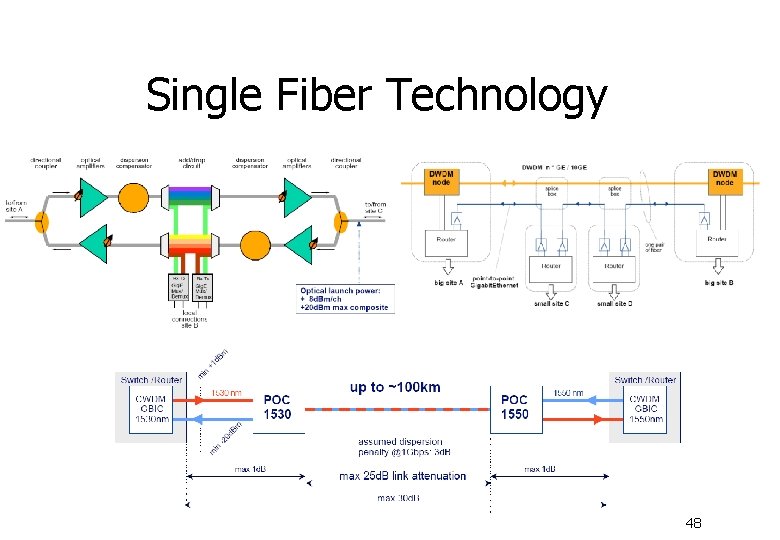 Single Fiber Technology 48 