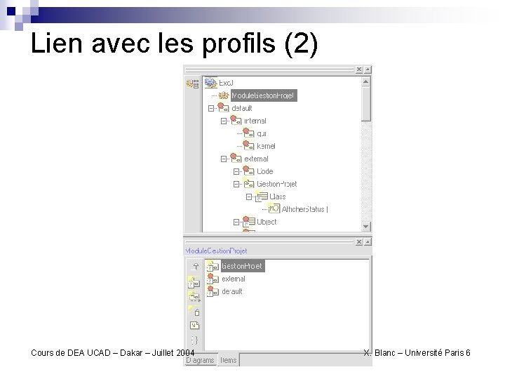 Lien avec les profils (2) Cours de DEA UCAD – Dakar – Juillet 2004