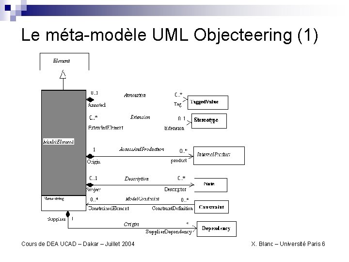 Le méta-modèle UML Objecteering (1) Cours de DEA UCAD – Dakar – Juillet 2004