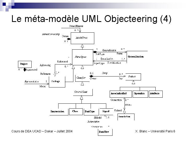 Le méta-modèle UML Objecteering (4) Cours de DEA UCAD – Dakar – Juillet 2004