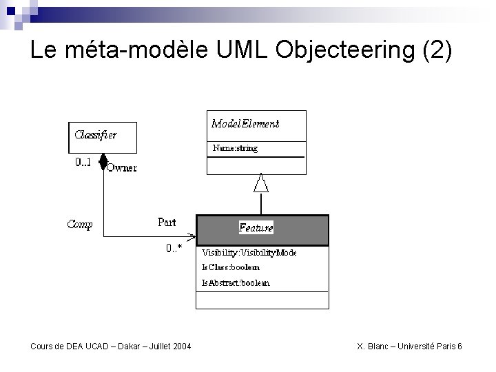 Le méta-modèle UML Objecteering (2) Cours de DEA UCAD – Dakar – Juillet 2004
