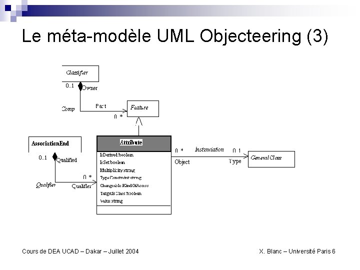 Le méta-modèle UML Objecteering (3) Cours de DEA UCAD – Dakar – Juillet 2004