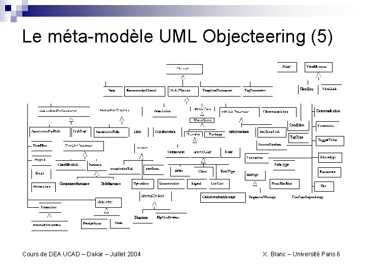 Le méta-modèle UML Objecteering (5) Cours de DEA UCAD – Dakar – Juillet 2004