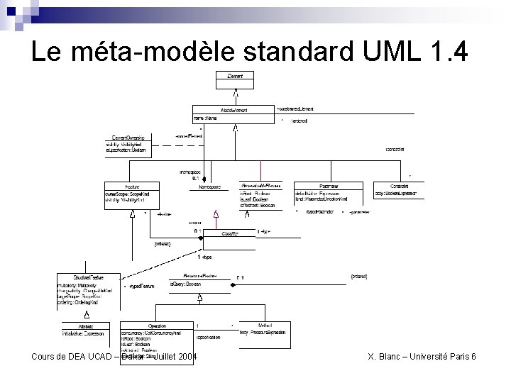 Le méta-modèle standard UML 1. 4 Cours de DEA UCAD – Dakar – Juillet