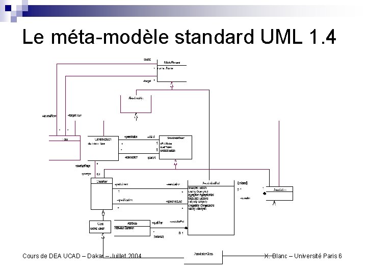 Le méta-modèle standard UML 1. 4 Cours de DEA UCAD – Dakar – Juillet