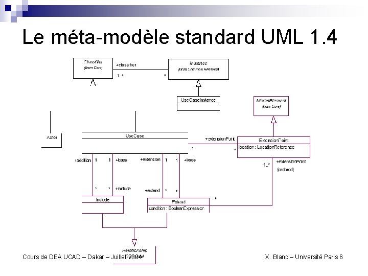 Le méta-modèle standard UML 1. 4 Cours de DEA UCAD – Dakar – Juillet