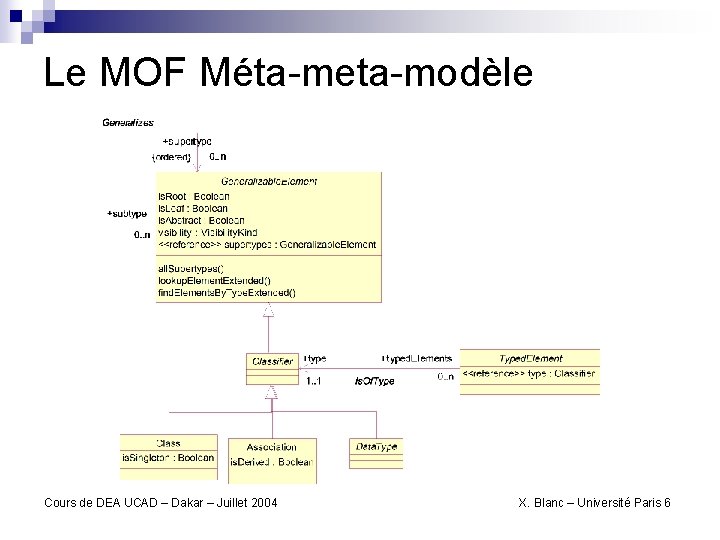 Le MOF Méta-meta-modèle Cours de DEA UCAD – Dakar – Juillet 2004 X. Blanc