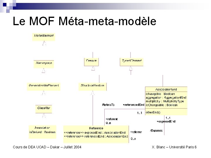 Le MOF Méta-meta-modèle Cours de DEA UCAD – Dakar – Juillet 2004 X. Blanc