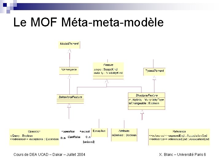 Le MOF Méta-meta-modèle Cours de DEA UCAD – Dakar – Juillet 2004 X. Blanc