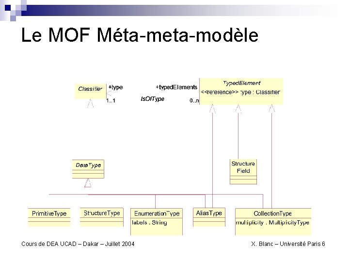 Le MOF Méta-meta-modèle Cours de DEA UCAD – Dakar – Juillet 2004 X. Blanc