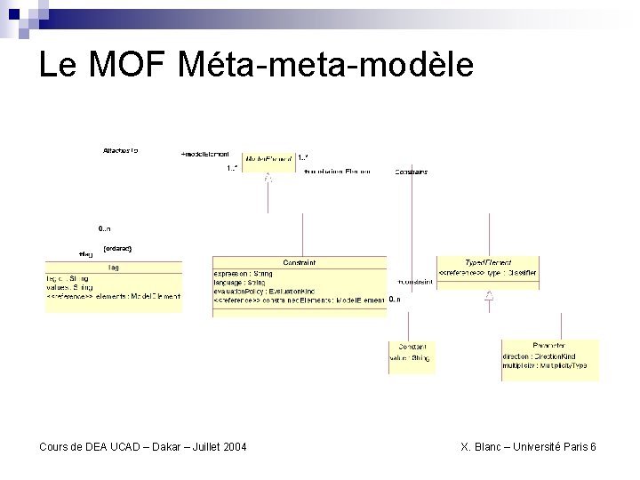 Le MOF Méta-meta-modèle Cours de DEA UCAD – Dakar – Juillet 2004 X. Blanc