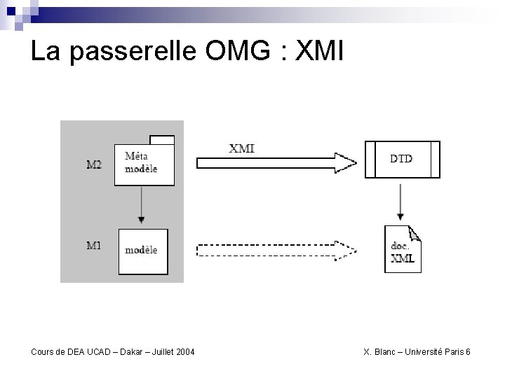 La passerelle OMG : XMI Cours de DEA UCAD – Dakar – Juillet 2004