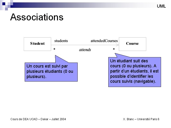 UML Associations Un cours est suivi par plusieurs étudiants (0 ou plusieurs). Cours de