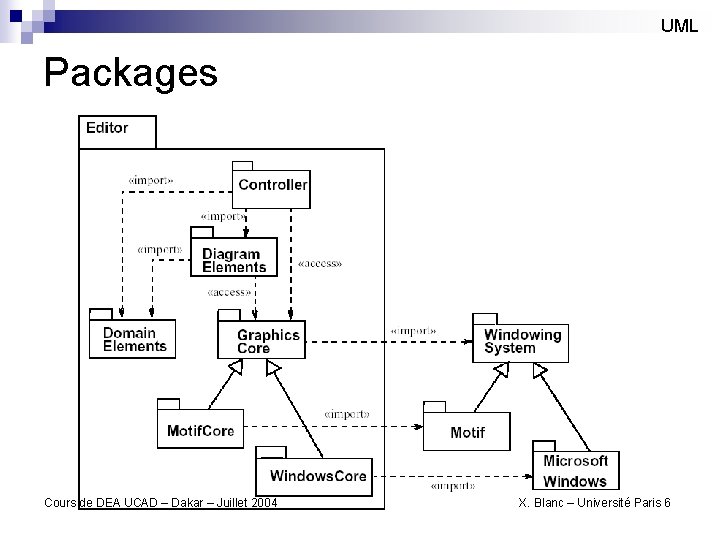 UML Packages Cours de DEA UCAD – Dakar – Juillet 2004 X. Blanc –