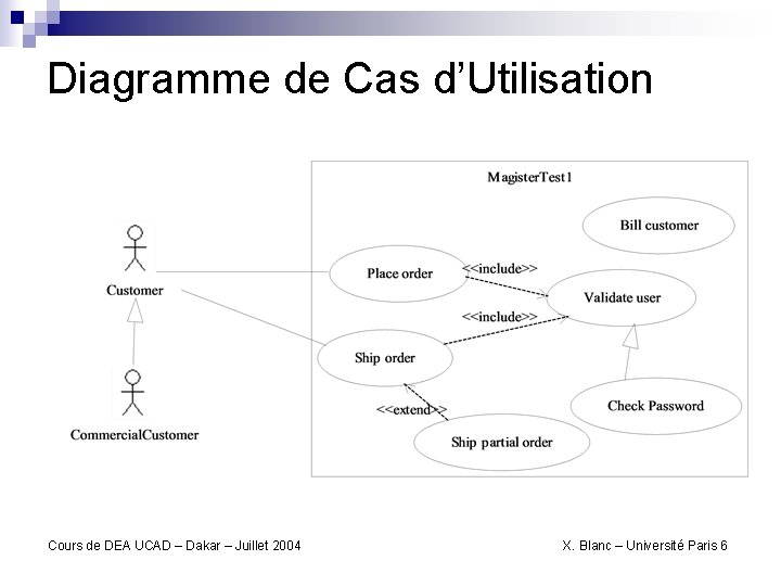 Diagramme de Cas d’Utilisation Cours de DEA UCAD – Dakar – Juillet 2004 X.