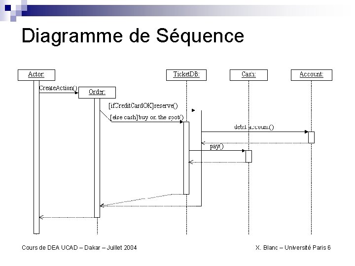Diagramme de Séquence Cours de DEA UCAD – Dakar – Juillet 2004 X. Blanc