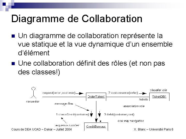 Diagramme de Collaboration n n Un diagramme de collaboration représente la vue statique et