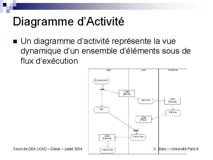 Diagramme d’Activité n Un diagramme d’activité représente la vue dynamique d’un ensemble d’éléments sous