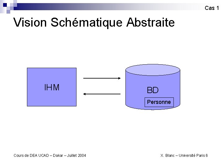 Cas 1 Vision Schématique Abstraite IHM BD Personne Cours de DEA UCAD – Dakar