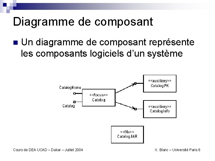 Diagramme de composant n Un diagramme de composant représente les composants logiciels d’un système