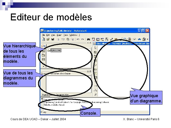 Editeur de modèles Vue hierarchique de tous les éléments du modèle. Vue de tous