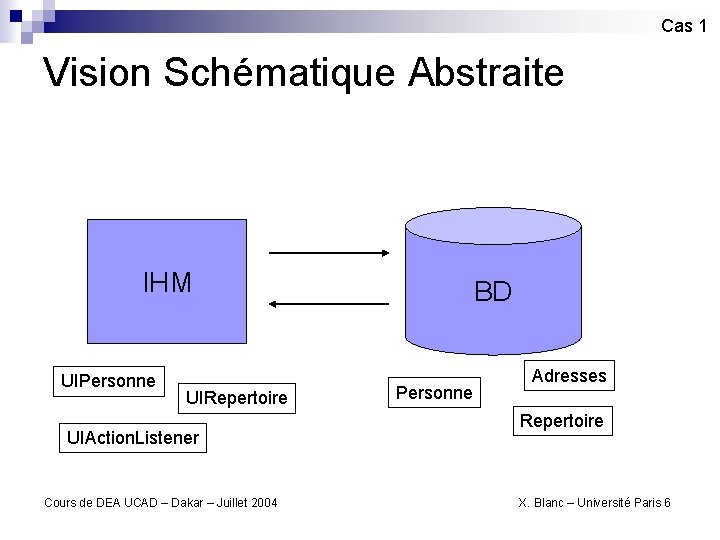 Cas 1 Vision Schématique Abstraite IHM UIPersonne UIRepertoire UIAction. Listener Cours de DEA UCAD