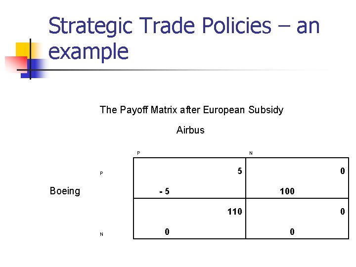 Strategic Trade Policies – an example The Payoff Matrix after European Subsidy Airbus P