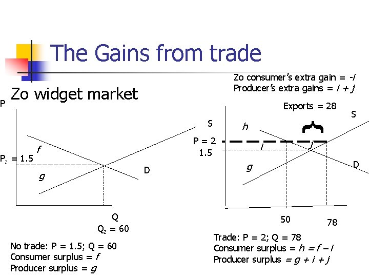 Zo consumer’s extra gain = -i Producer’s extra gains = i + j Zo