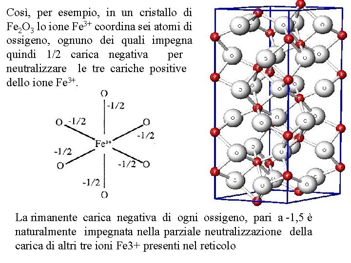 Così, per esempio, in un cristallo di Fe 2 O 3 lo ione Fe