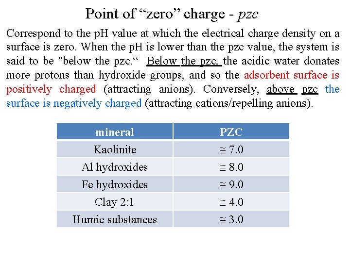 Point of “zero” charge - pzc Correspond to the p. H value at which