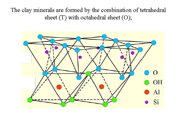 The clay minerals are formed by the combination of tetrahedral sheet (T) with octahedral