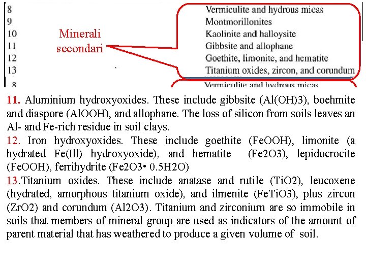 Minerali primari secondari The. Montmorillonites remaining hydroxyoxides. categories of These contain secondary (soil formed)