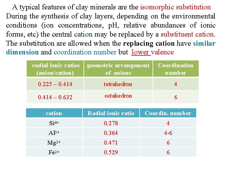 A typical features of clay minerals are the isomorphic substitution During the synthesis of