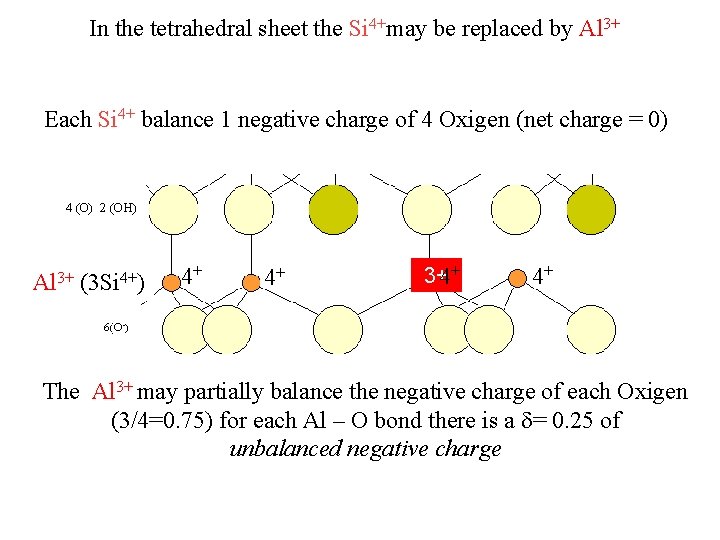In the tetrahedral sheet the Si 4+may be replaced by Al 3+ Each Si In the tetrahedral sheet the Si 4+may be replaced by Al 3+ Each Si
