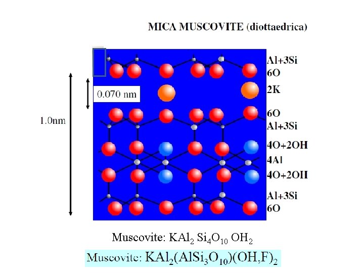 Muscovite: KAl 2 Si 4 O 10 OH 2 