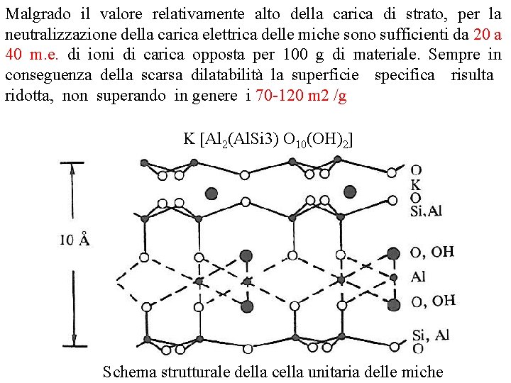 Malgrado il valore relativamente alto della carica di strato, per la neutralizzazione della carica Malgrado il valore relativamente alto della carica di strato, per la neutralizzazione della carica
