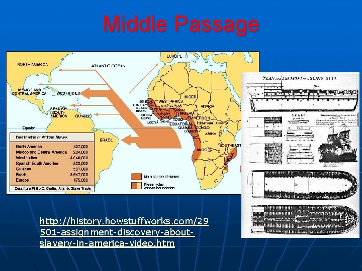 Middle Passage http: //history. howstuffworks. com/29 501 -assignment-discovery-aboutslavery-in-america-video. htm 