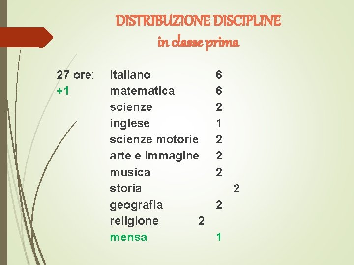 DISTRIBUZIONE DISCIPLINE in classe prima 27 ore: +1 italiano matematica scienze inglese scienze motorie