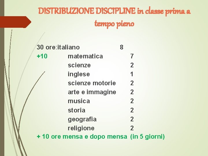 DISTRIBUZIONE DISCIPLINE in classe prima a tempo pieno 30 ore: italiano 8 +10 matematica