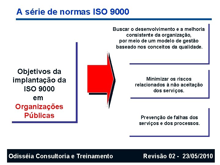 A série de normas ISO 9000 Buscar o desenvolvimento e a melhoria consistente da