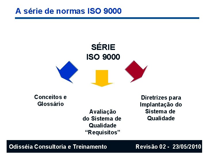 A série de normas ISO 9000 SÉRIE ISO 9000 Conceitos e Glossário Avaliação do