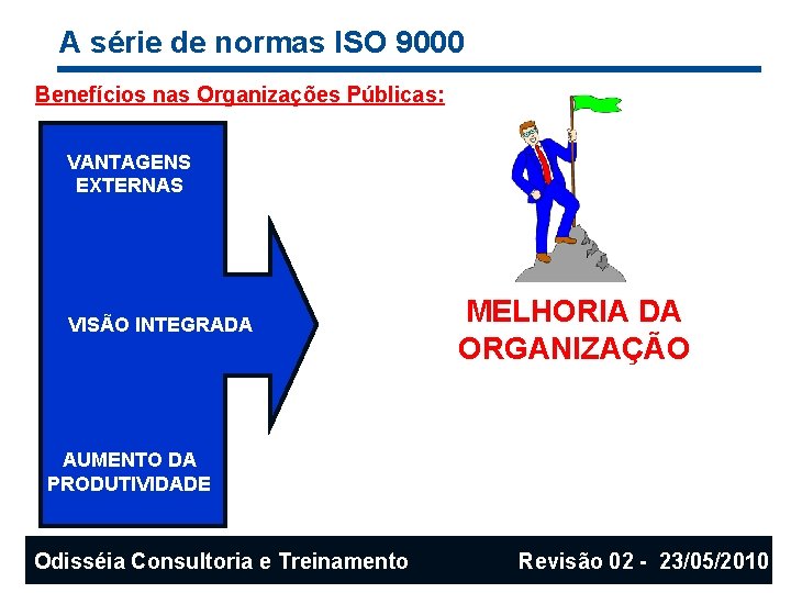 A série de normas ISO 9000 Benefícios nas Organizações Públicas: VANTAGENS EXTERNAS VISÃO INTEGRADA