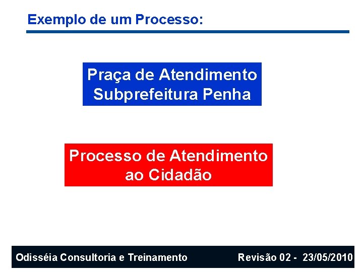 Exemplo de um Processo: Praça de Atendimento Subprefeitura Penha Processo de Atendimento ao Cidadão