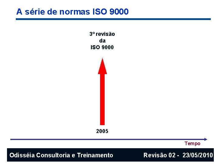 A série de normas ISO 9000 3º revisão da ISO 9000 2005 Tempo Odisséia